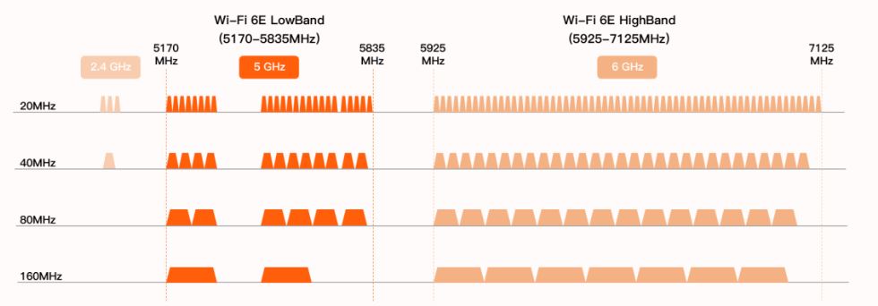 星曜半导体发布国内首款高性能Wi-Fi 6E Lowband BAW滤波器