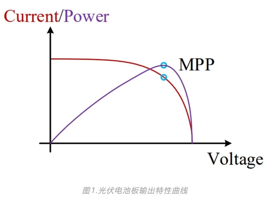 MPPT常用拓?fù)湓砼c英飛凌實現(xiàn)方法