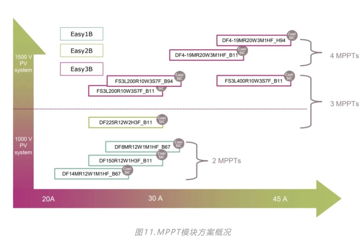 MPPT常用拓?fù)湓砼c英飛凌實現(xiàn)方法