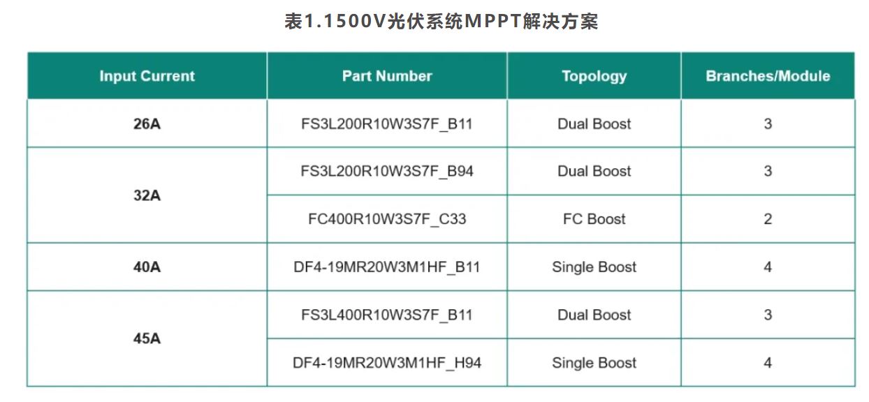 MPPT常用拓?fù)湓砼c英飛凌實(shí)現(xiàn)方法