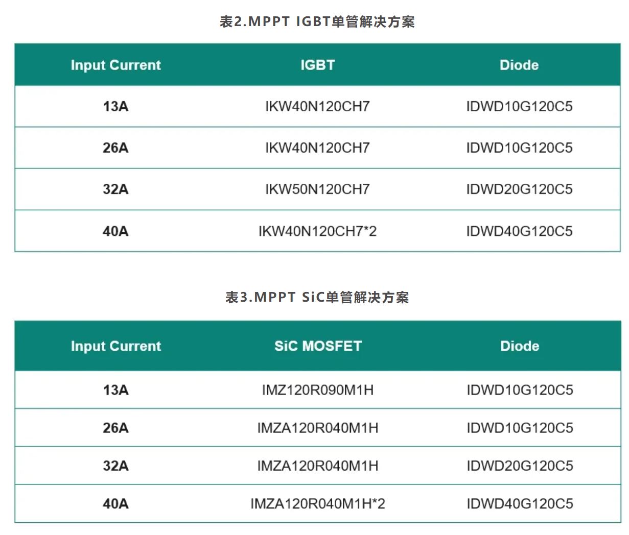 MPPT常用拓扑原理与英飞凌实现方法