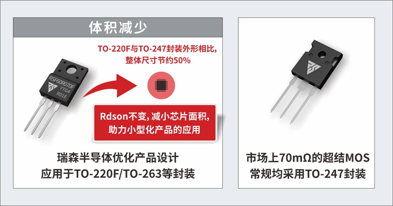 瑞森半导体超小内阻20mΩ和TO-220F封装70mΩ的超结MOS新品上市