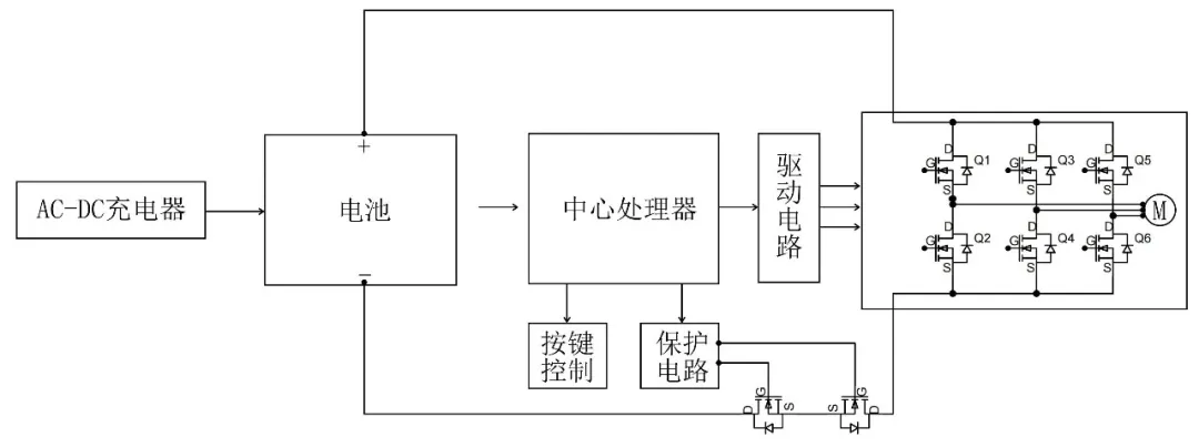 低壓MOS在新能源園林機(jī)械上的應(yīng)用