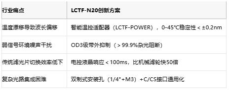 国产之光！中达瑞和新款LCTF-N20液晶可调谐滤波器，精度≤1nm 响应破百毫秒