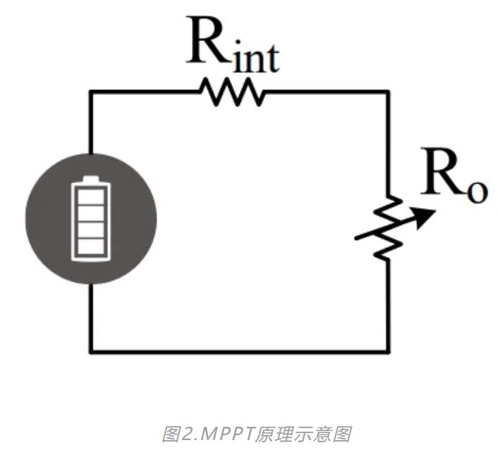 MPPT常用拓?fù)湓砼c英飛凌實現(xiàn)方法