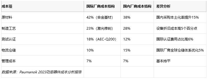 功率電阻從原理到選型的工程實踐指南