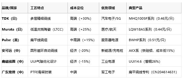 線繞電感技術全景：從電磁原理到成本革命