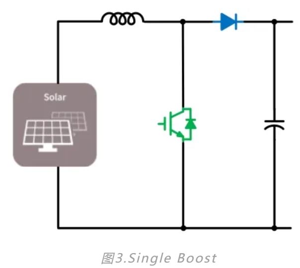 MPPT常用拓扑原理与英飞凌实现方法