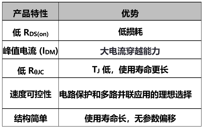 一文讀懂SiC Combo JFET技術(shù)