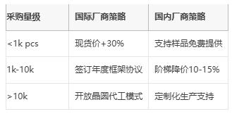功率電阻從原理到選型的工程實踐指南