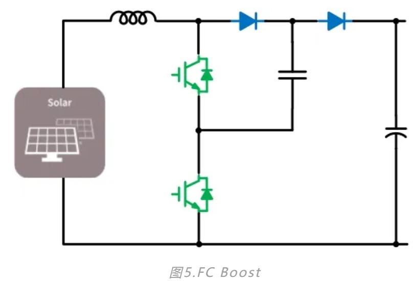 MPPT常用拓?fù)湓砼c英飛凌實現(xiàn)方法