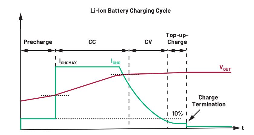 3 circuit optimize your charger design