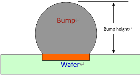 晶圆级封装Bump制造工艺关键点解析