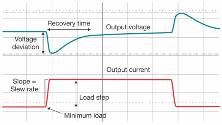 使用實時 MCU 順應服務器電源的設(shè)計趨勢