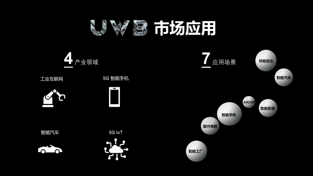 纽瑞芯ursamajor“大熊座”系列UWB芯片系列新品再次来袭