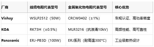 線繞電阻與金屬氧化物電阻技術(shù)對(duì)比及選型指南