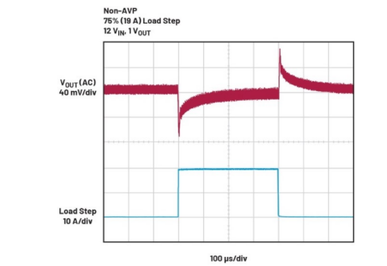 精準(zhǔn)電壓定位技術(shù)助力μModule穩(wěn)壓器性能提升