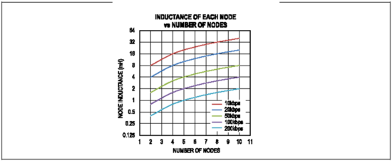 Home Bus系统电感选型避坑指南：PoD应用中的关键考量