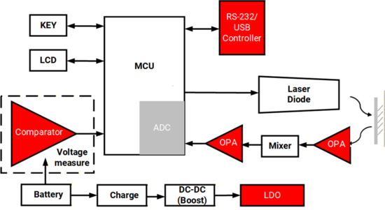 超越芯片選型：深度解析激光測距高精度信號鏈的設計閉環
