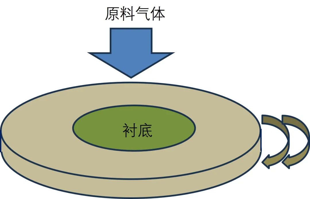 第8講：SiC外延生長(zhǎng)技術(shù)