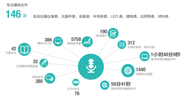 2022年第99屆中國電子展邀請函