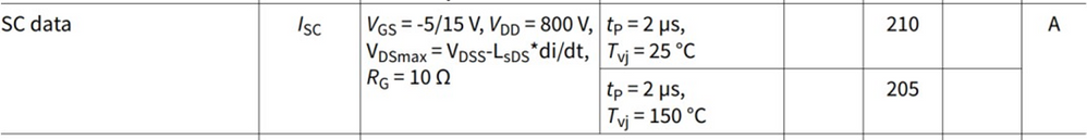 談談SiC MOSFET的短路能力