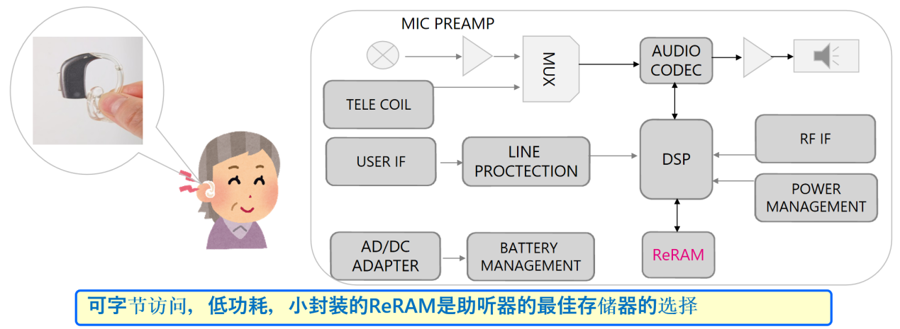 從富士通到RAMXEED，以全新一代FeRAM迎接邊緣智能高可靠性無延遲數(shù)據(jù)存儲需求