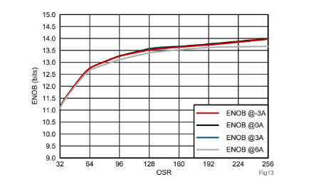 高精度電流檢測如何賦予人形機器人“肌肉感覺”