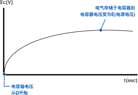 如何選擇沖擊電流保護(hù)電路的繼電器