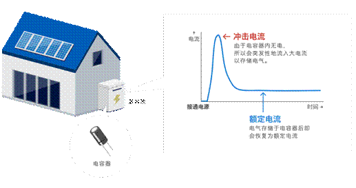 如何選擇沖擊電流保護(hù)電路的繼電器