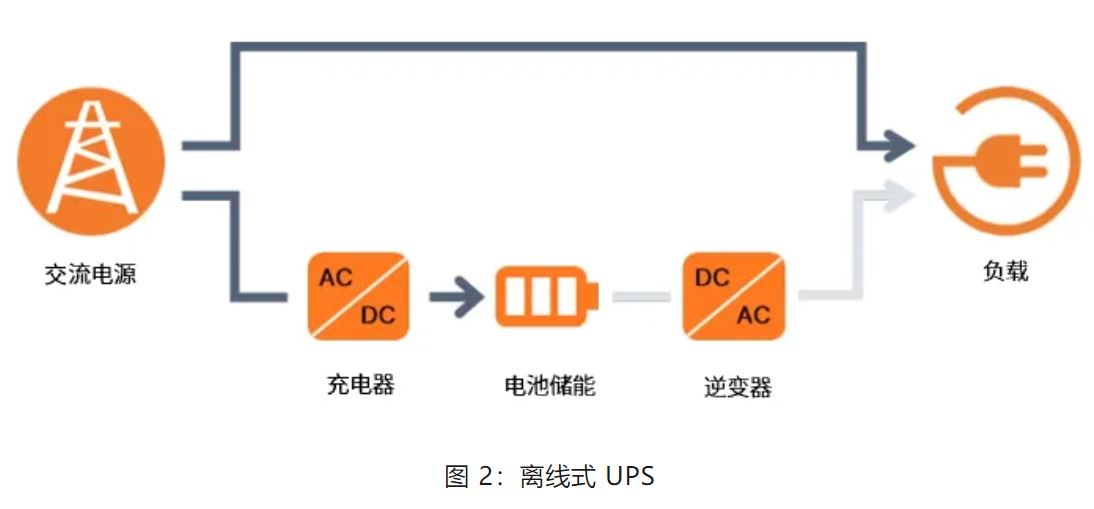 UPS設(shè)計(jì)難？這份避坑指南請(qǐng)收好