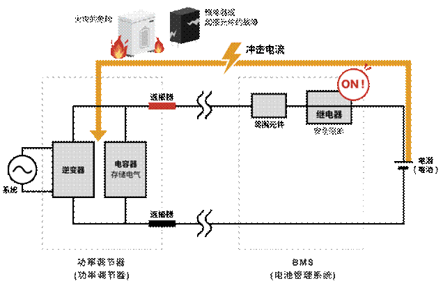 如何選擇沖擊電流保護電路的繼電器