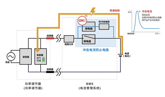 如何選擇沖擊電流保護電路的繼電器