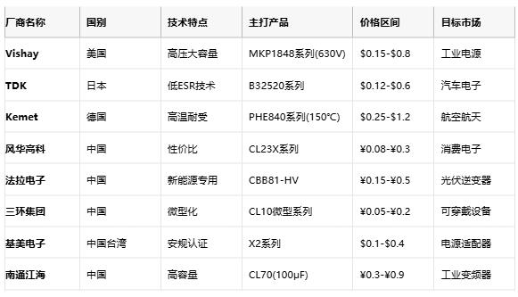 滌綸電容技術全解析：從聚酯薄膜特性到高保真應用設計指南