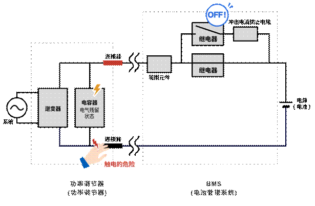 如何選擇沖擊電流保護電路的繼電器