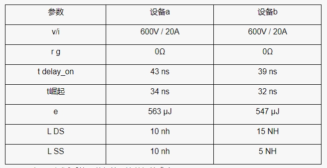 雙脈沖測試系統如何確保晶體管性能可比較性