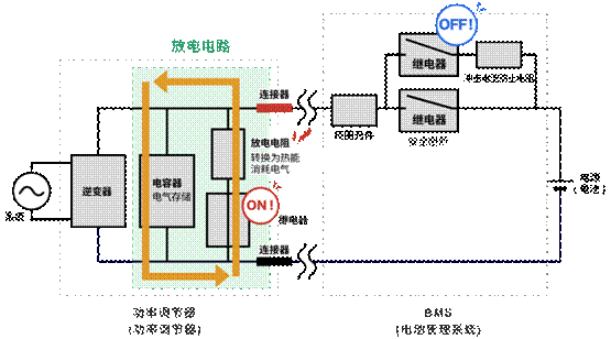 如何選擇沖擊電流保護電路的繼電器