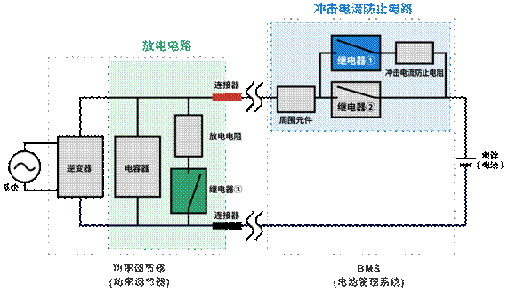 如何選擇沖擊電流保護(hù)電路的繼電器