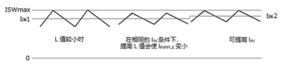 電感和升壓比對(duì)最大輸出電流的影響