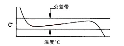 可控硅原理及電路應(yīng)用解析